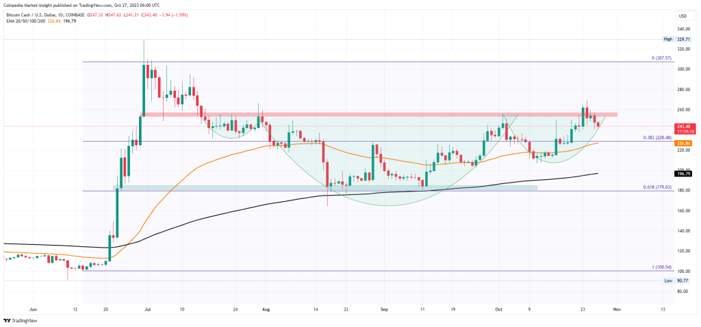 Bitcoin Cash Price Today - BCH Price Chart & Market Cap | CoinCodex