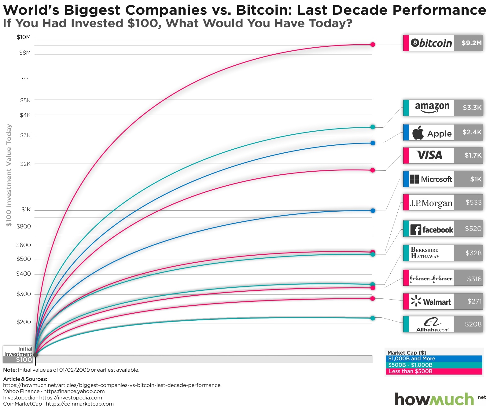 Coinbase Global, Inc. (COIN) Stock Price, News, Quote & History - Yahoo Finance