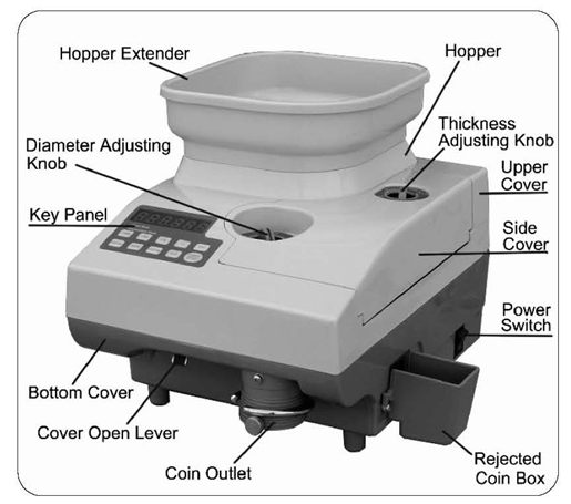 Best Coin Counter For Sale | RIBAO