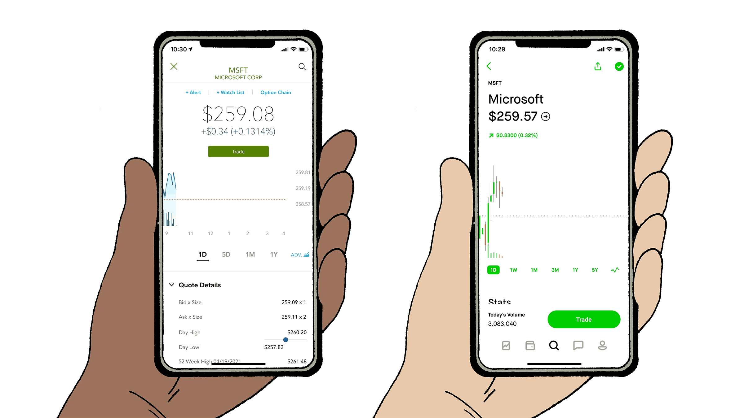 Day trade calls | Robinhood