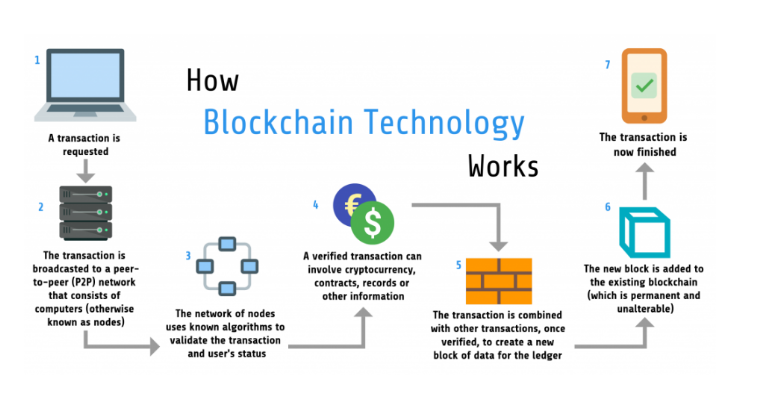 How to Make Money With Bitcoin: Everything You Need to Know