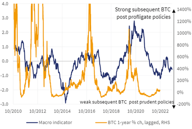 What Determines Bitcoin's Price?