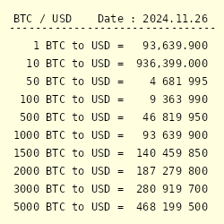 US Dollar to Bitcoin or convert USD to BTC