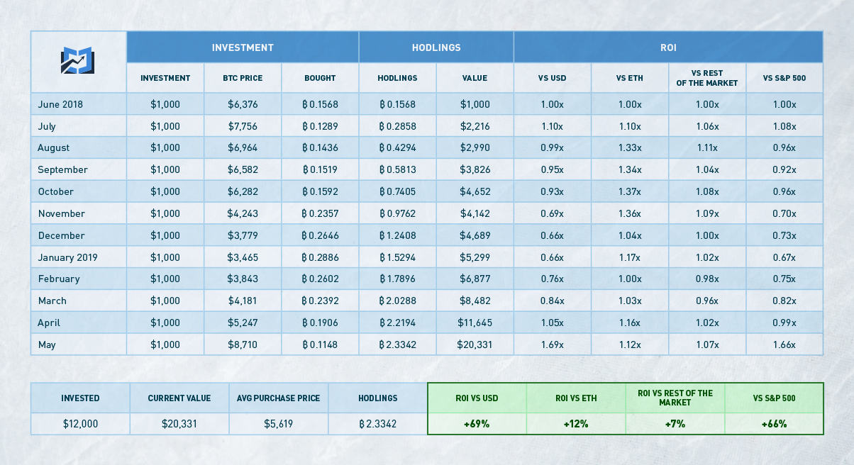 Crypto ROI and IRR: Measuring and Managing Your Returns Like a Pro