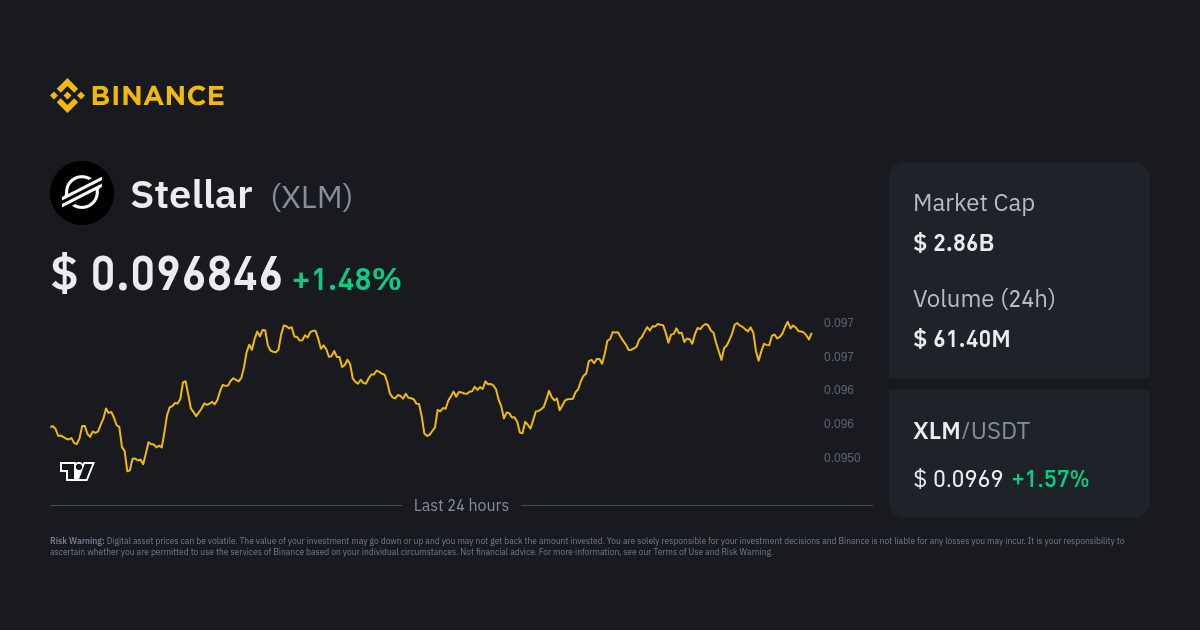 Stellar Price | XLM Live Price Index and Chart- CoinDesk