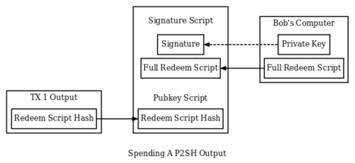 Address | An Easy-to-Share Format of a Locking Script