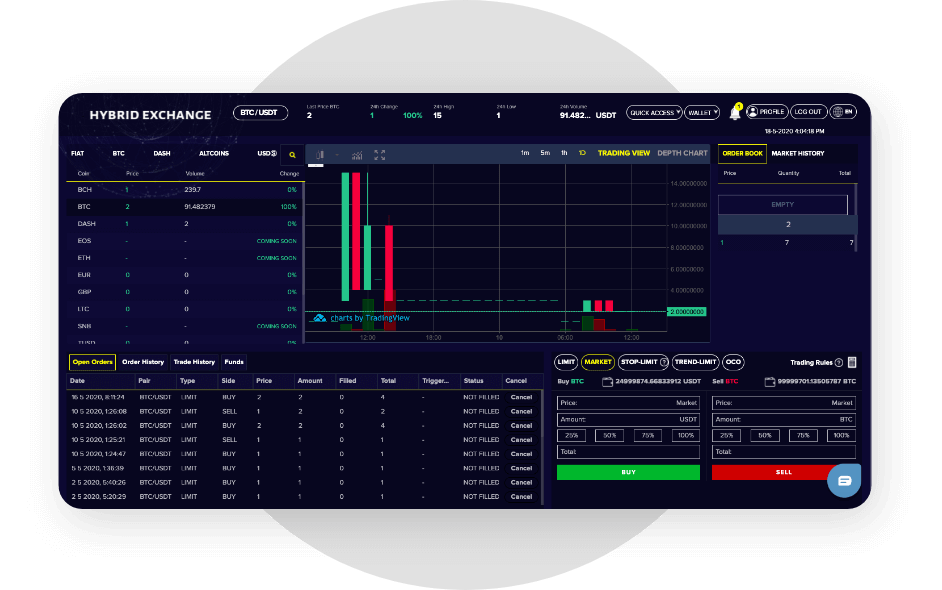 How to Select Top White Label Cryptocurrency Exchange Software: Full Guide