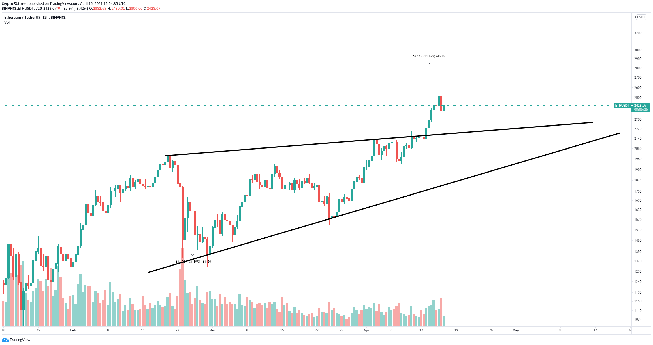 ETHEREUM CLASSIC PRICE PREDICTION TOMORROW, WEEK AND MONTH