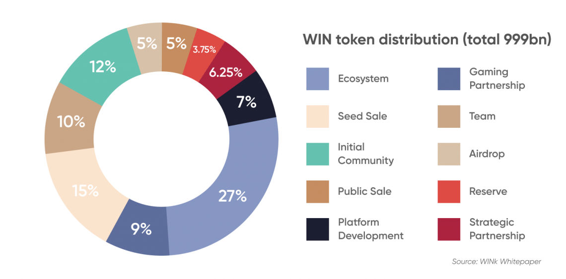 WINK PRICE PREDICTION - - 