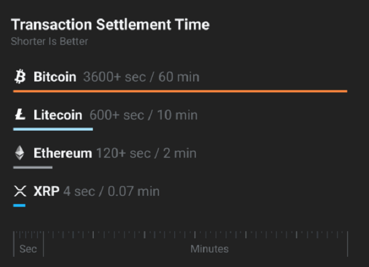 XRP Ledger Explorer - XRPSCAN