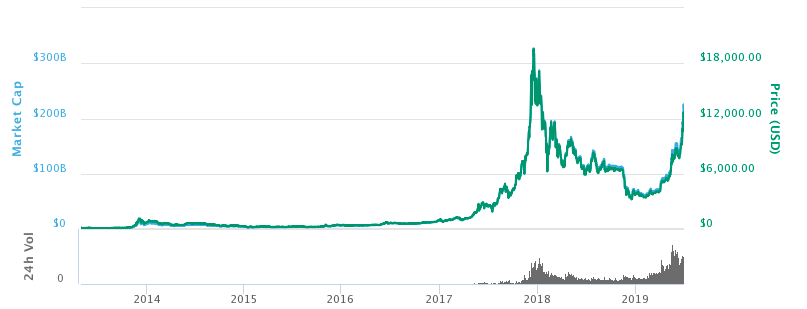 Will Bitcoin’s price climb higher after the halving? Here’s what four experts say – DL News