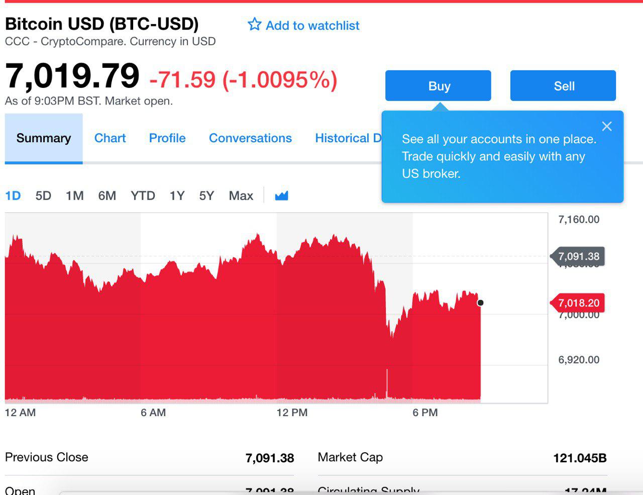 Bitcoin tops $56,, Lowe’s beats estimates: Yahoo Finance Live