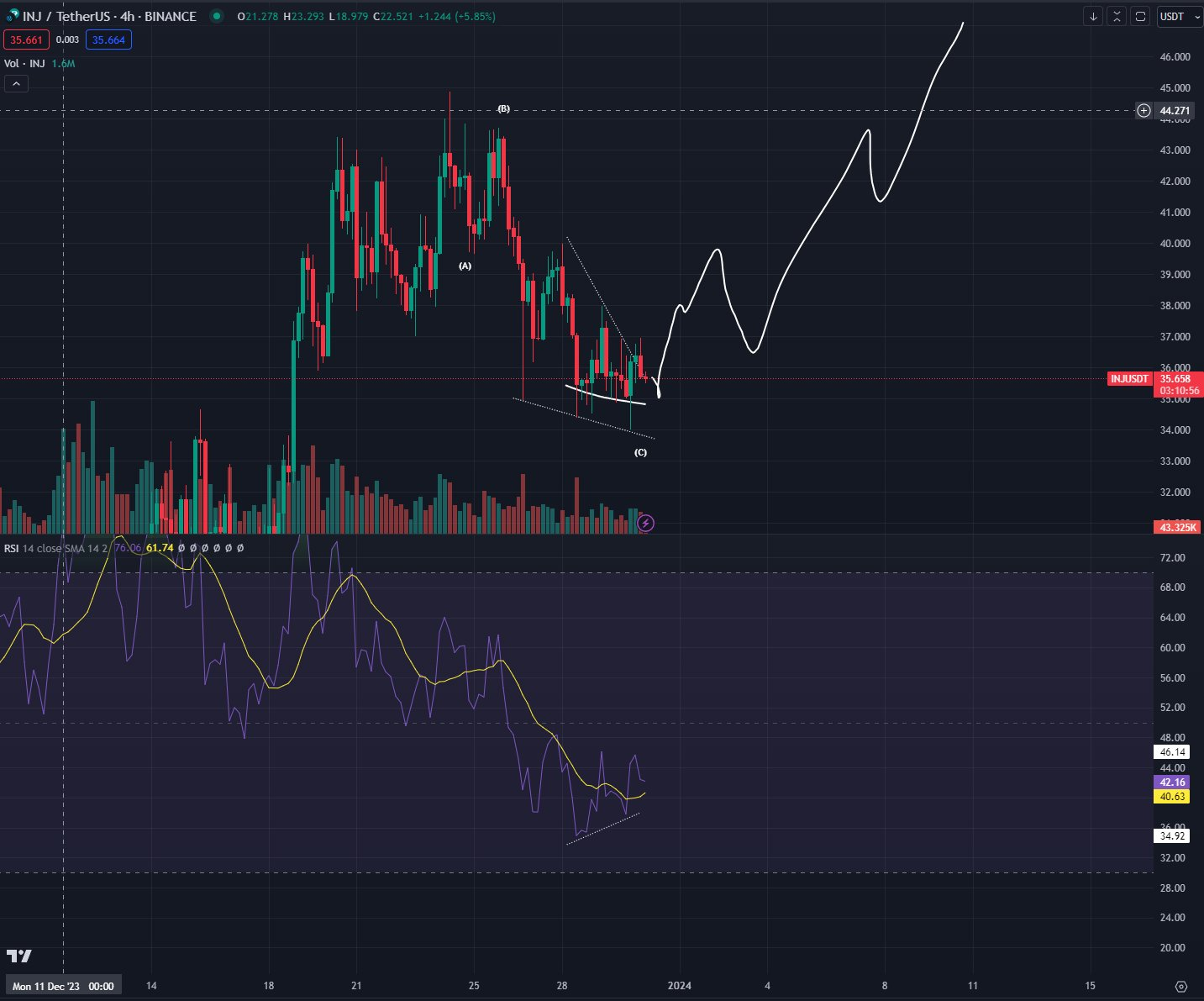 Altcoin News Today: Live ALT News Forecast, Price Prediction and Latest Updates | CoinGape