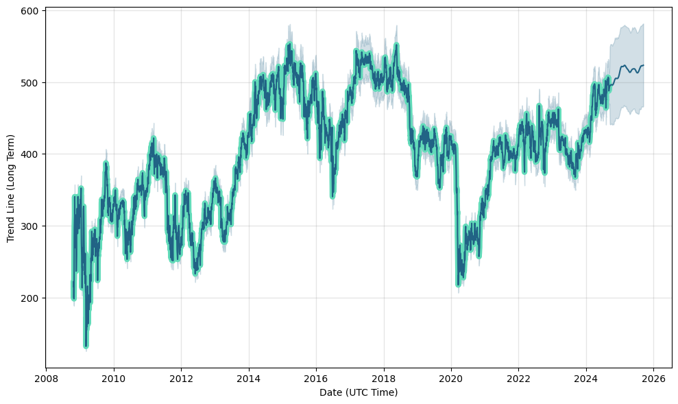 Where will the Aviva share price be in 5 years’ time?