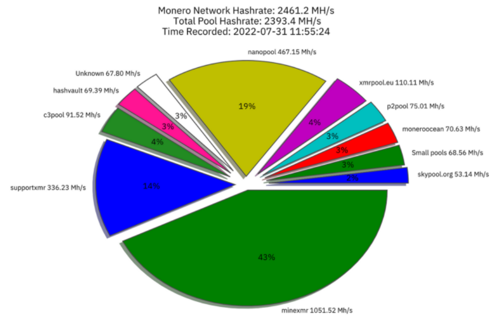 XMR Monero Mining Guide : Getting Started With Monero - bitcoinlog.fun