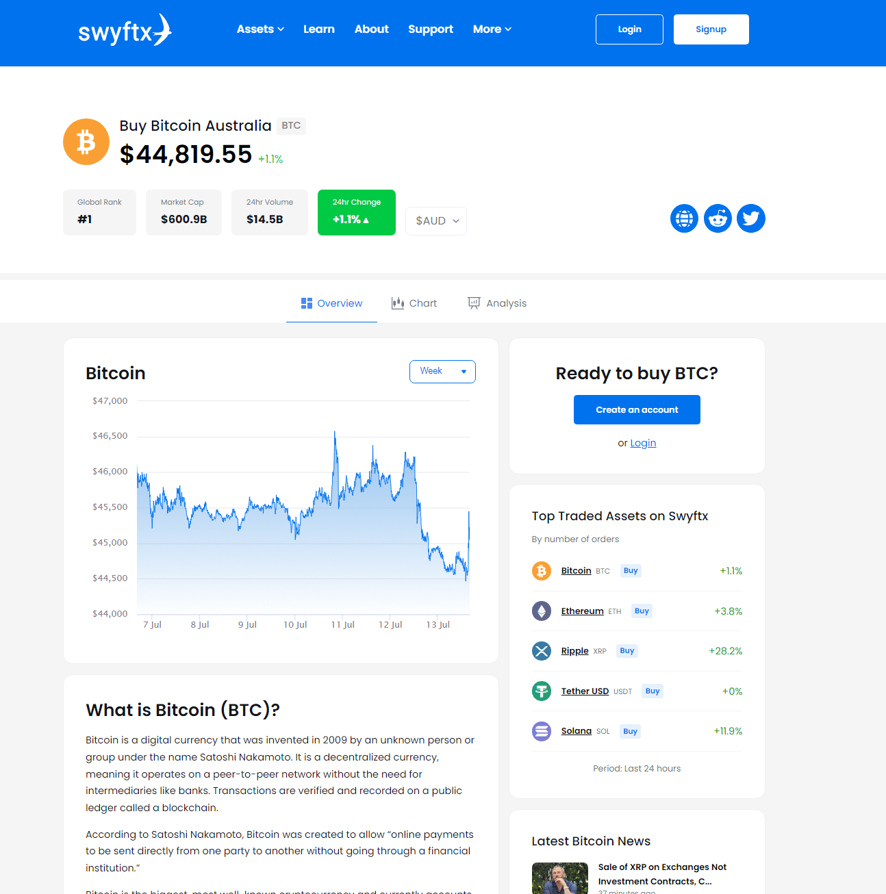 5 BTC to NZD Rate Today - Convert Bitcoin to New Zealand Dollar