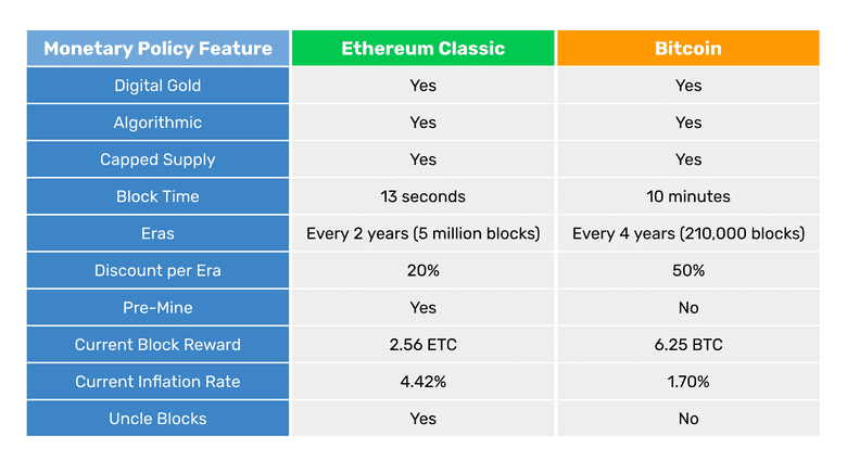 1 ETC to BTC Exchange Rate Calculator: How much Bitcoin is 1 Ethereum Classic?