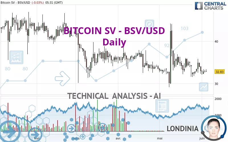 Bitcoin SV Price (BSV), Market Cap, Price Today & Chart History - Blockworks