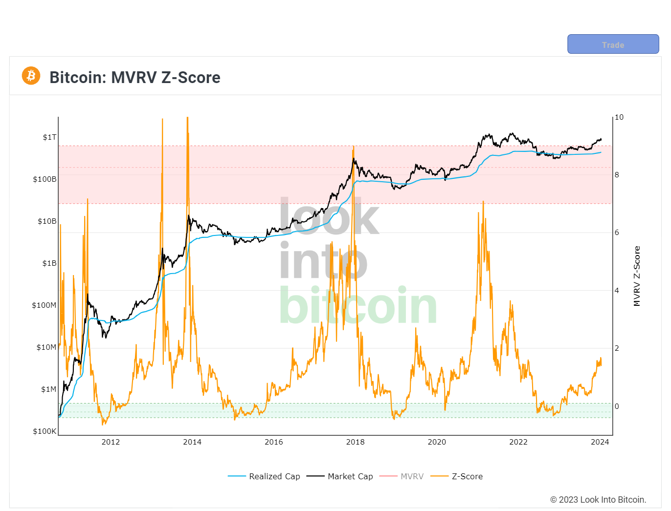 Bitcoin (BTC) Price Forecast: Breakout above $60k in the Week Ahead? | FXEmpire