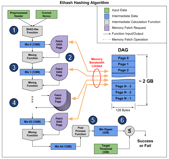 How to Mine Bitcoin – Understanding the Bitcoin Mining Algorithm