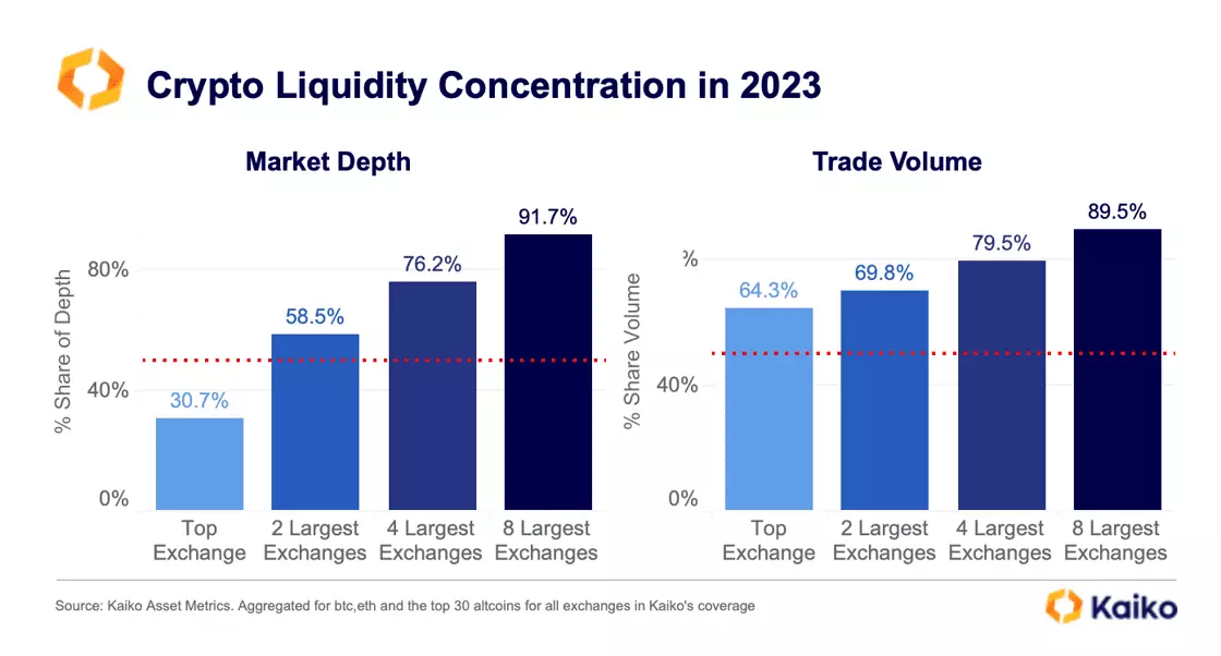 Top 10 Crypto Exchanges & Crypto Volume Data | Liquidity Finder