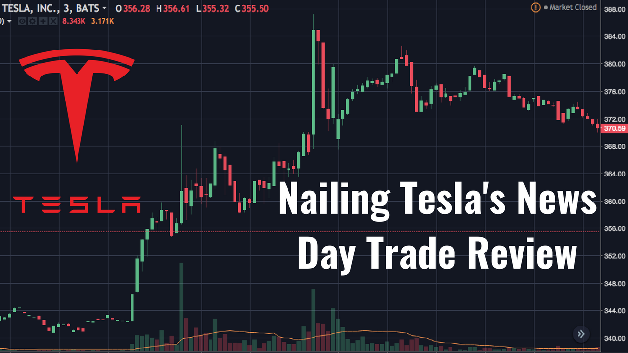 Tesla Inc, TSLA:WSE summary - bitcoinlog.fun