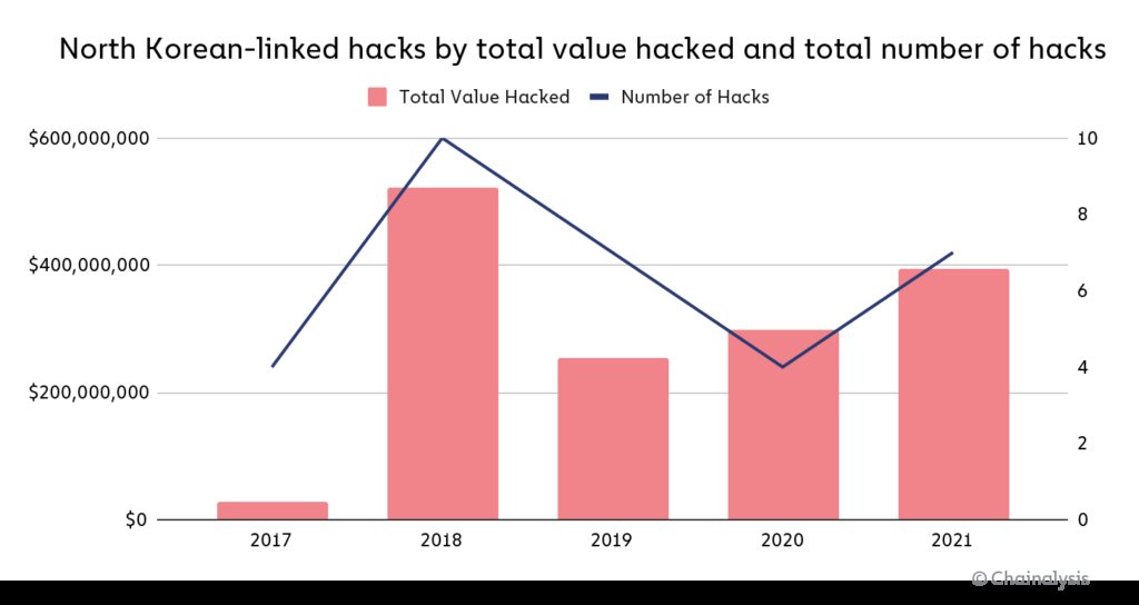 's worst cryptocurrency breaches, thefts, and exit scams | ZDNET