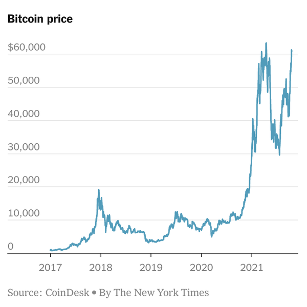 Grayscale Bitcoin Trust (BTC) (GBTC) Stock Price, News, Quote & History - Yahoo Finance