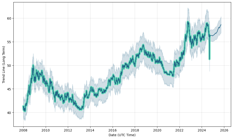 USD TO PHP TODAY AND FORECAST TOMORROW, MONTH