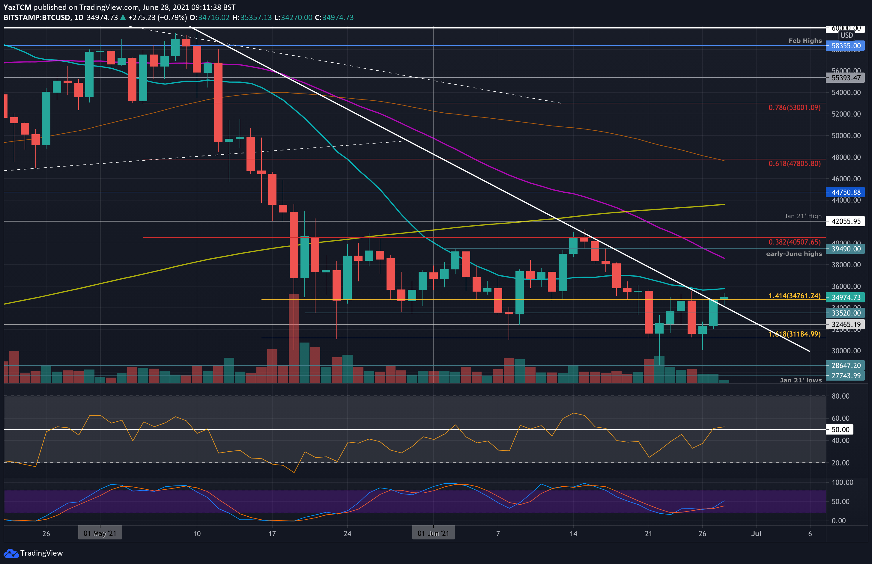 Bitcoin USD (BTC-USD) price, value, news & history – Yahoo Finance