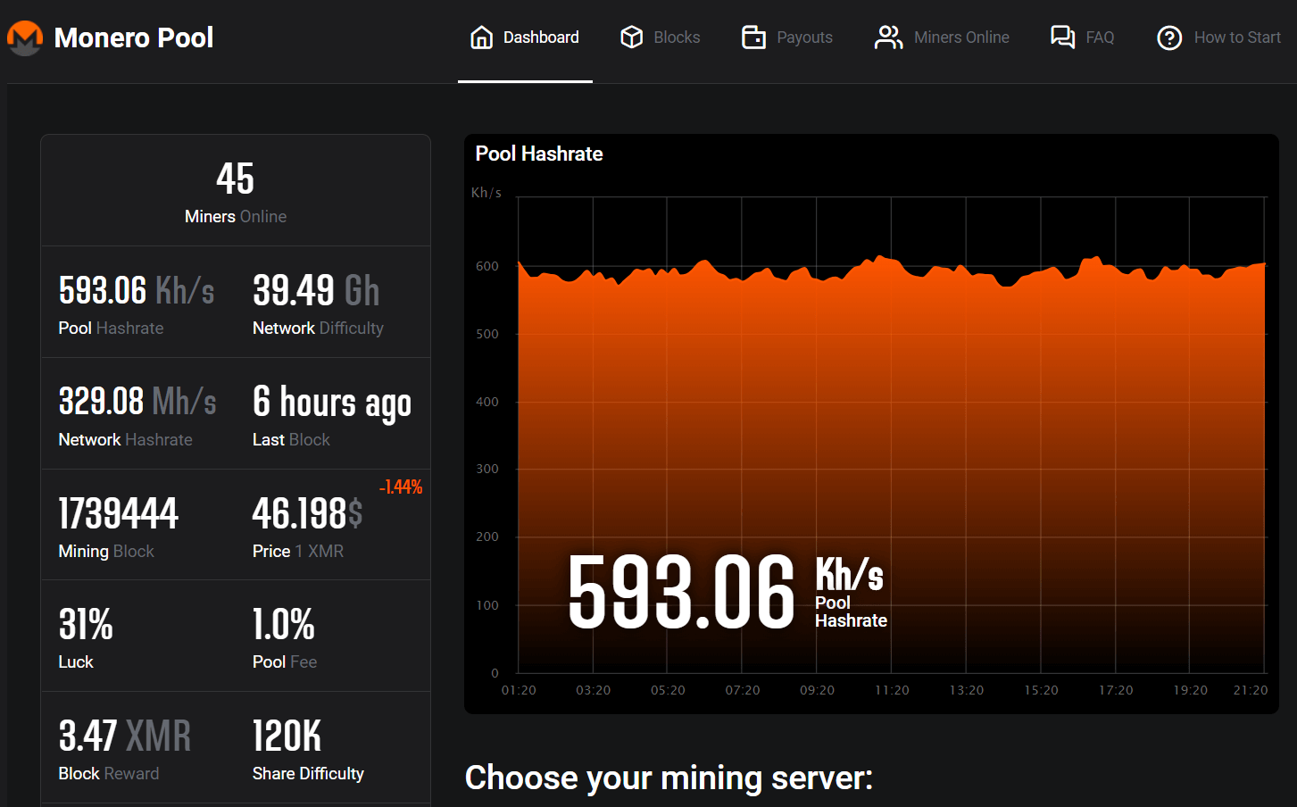 Monero’s Largest Mining Pool Suspends Operations - CoinCodeCap