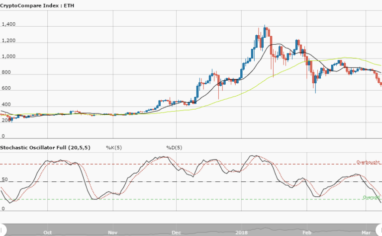 Ethereum Price History Chart - All ETH Historical Data