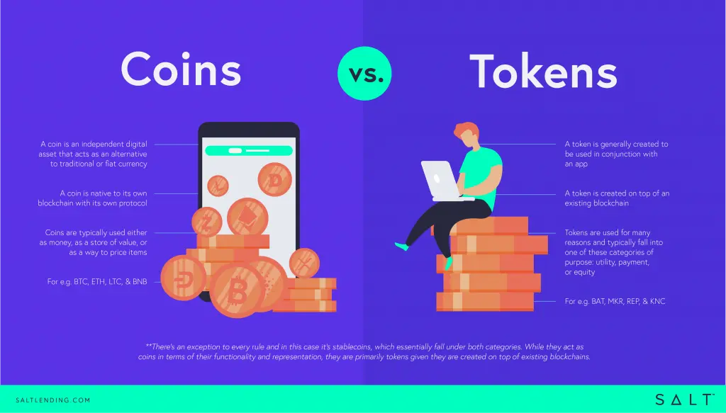 Crypto token: Crypto coin & crypto token: Know the difference | EconomicTimes