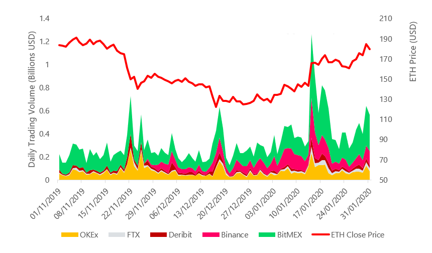 Top Cryptocurrency Statistics and Trends in – Forbes Advisor Australia