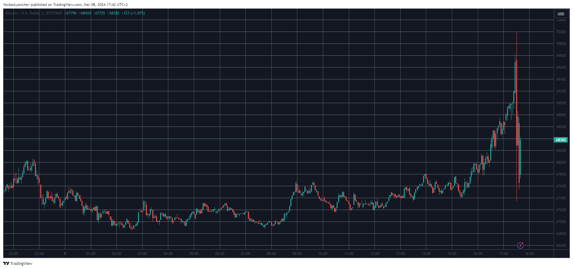 Bitcoin (BTC) Price Prediction , – | CoinCodex