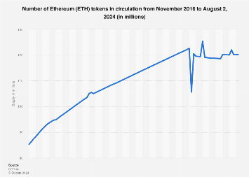 Ethereum Price (ETH), Market Cap, Price Today & Chart History - Blockworks