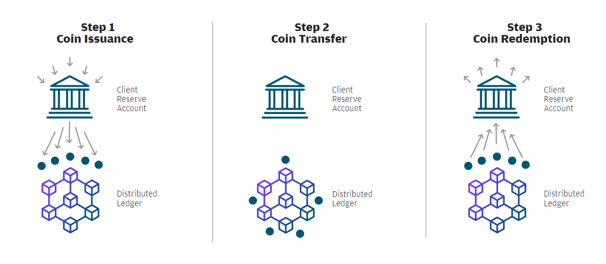 Understanding What JPM Coin Is All About and How to Buy It