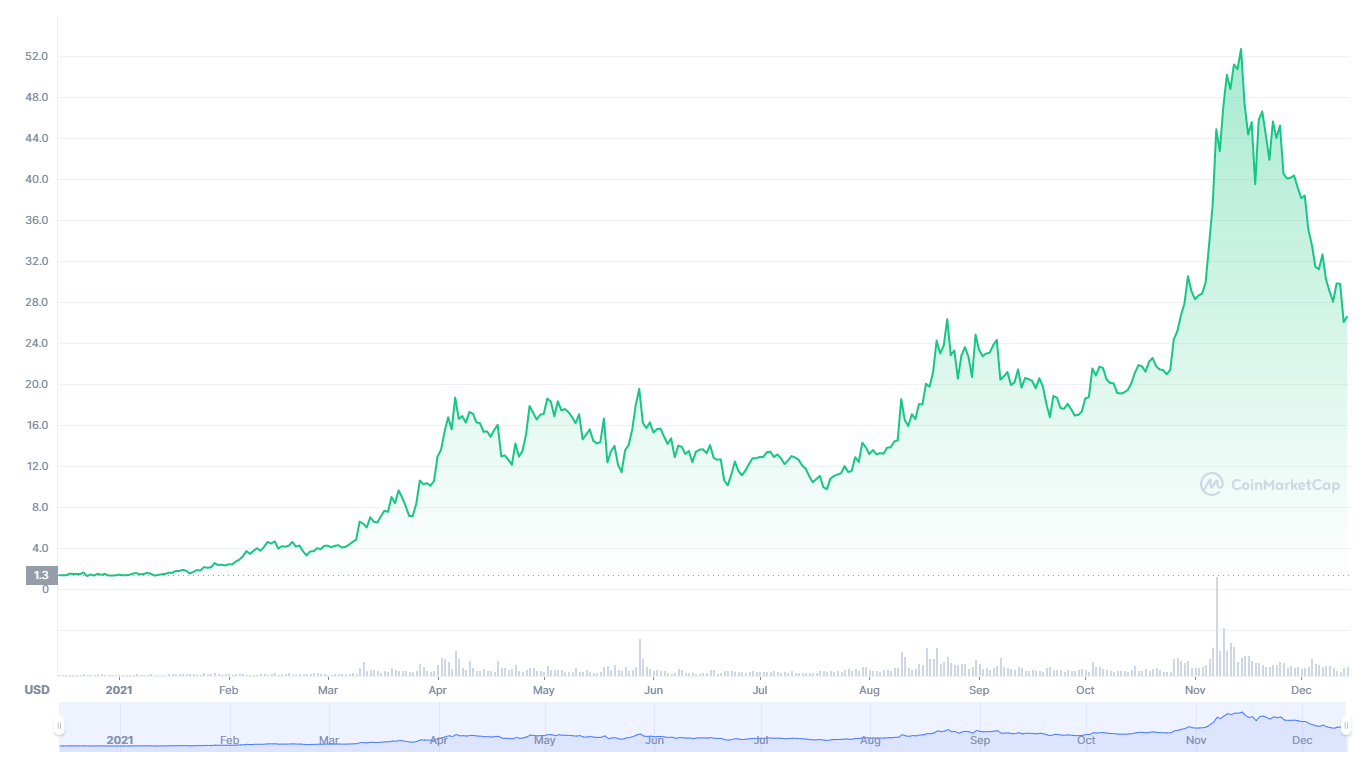 Helium Price Prediction up to $ by - HNT Forecast - 