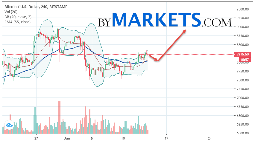 Will Bitcoin's Price (BTC) Continue To Be Bullish In ? - InvestingHaven