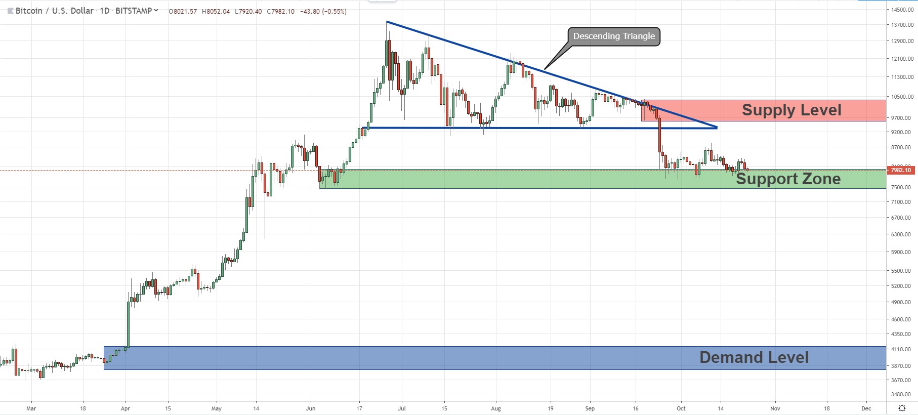 Bitcoin to Indonesian Rupiah, Convert BTC in IDR