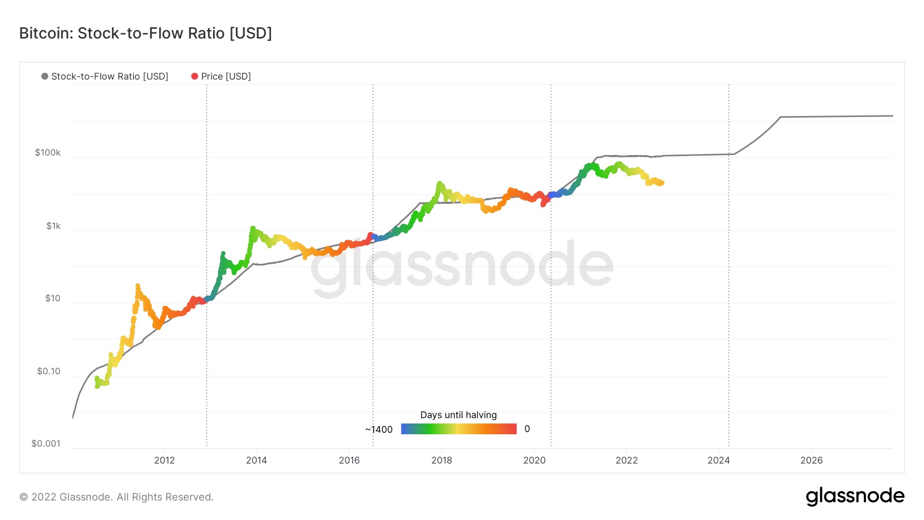 Bitcoin Prices in Here's What Happened - CoinDesk