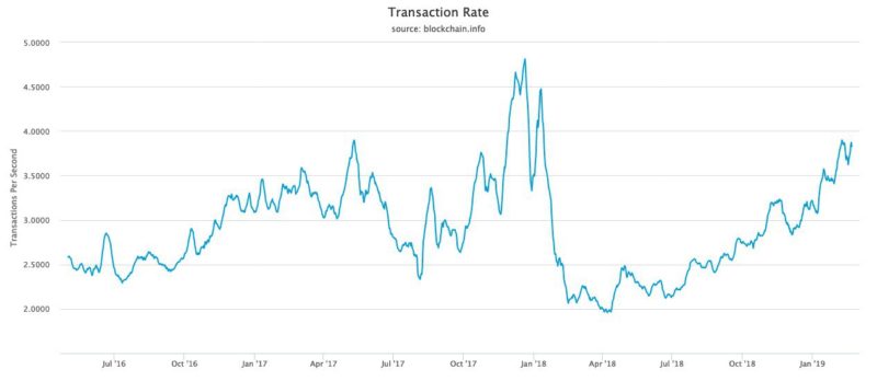 Transactions per second - Wikipedia