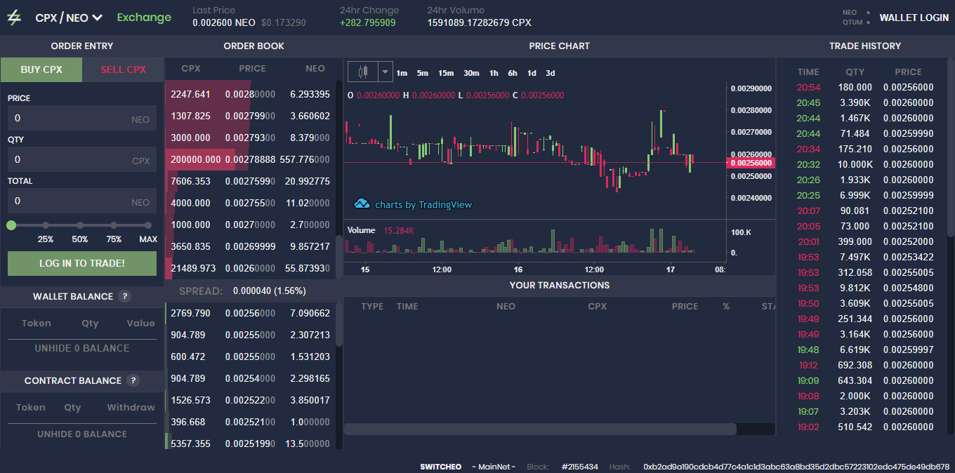 Decentralised Exchange Switcheo First Application to Bridge NEO and Ethereum | Finance Magnates