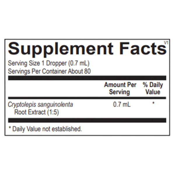 Crypto-Plus™ - Researched Nutritionals