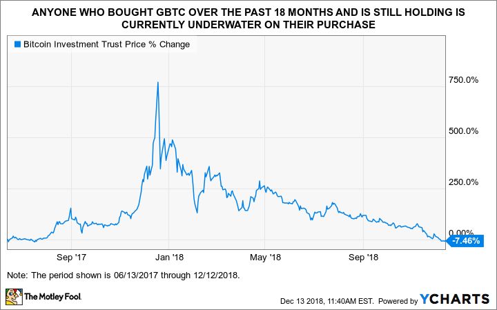 Bitcoin Price January | StatMuse Money