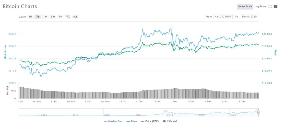 What is Cryptocurrency? | Dow Jones