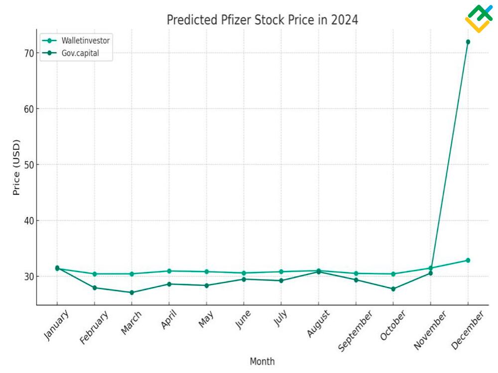 SOL Coin Price Prediction | Is Solana A Good Investment? | bitcoinlog.fun