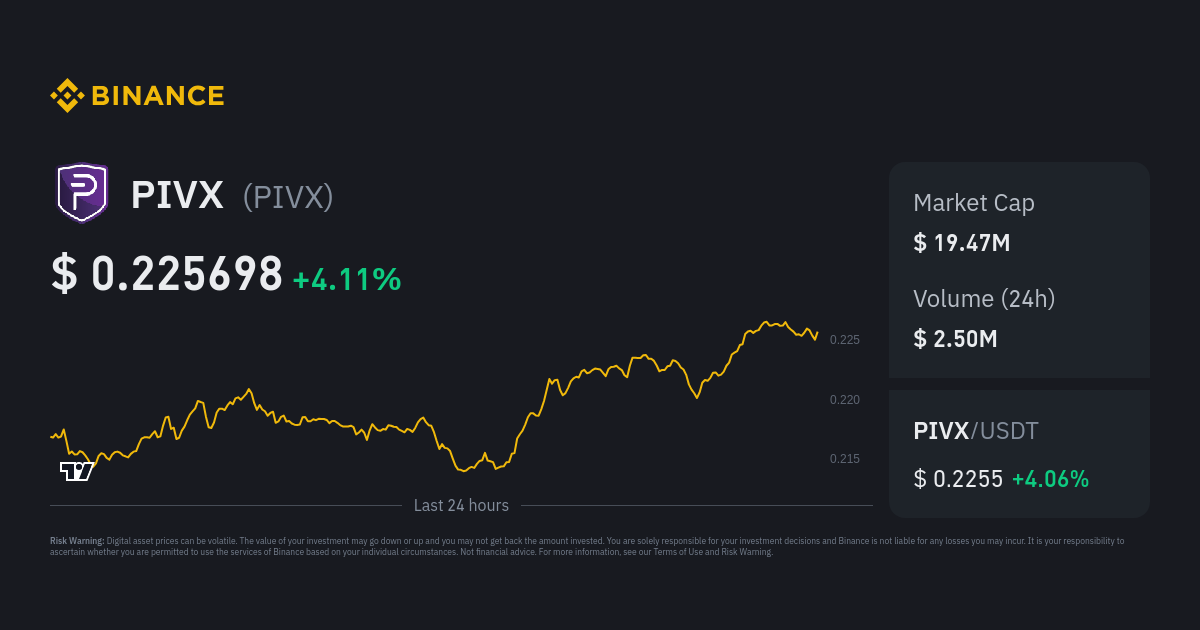 PIVX Price Today - PIVX Coin Price Chart & Crypto Market Cap