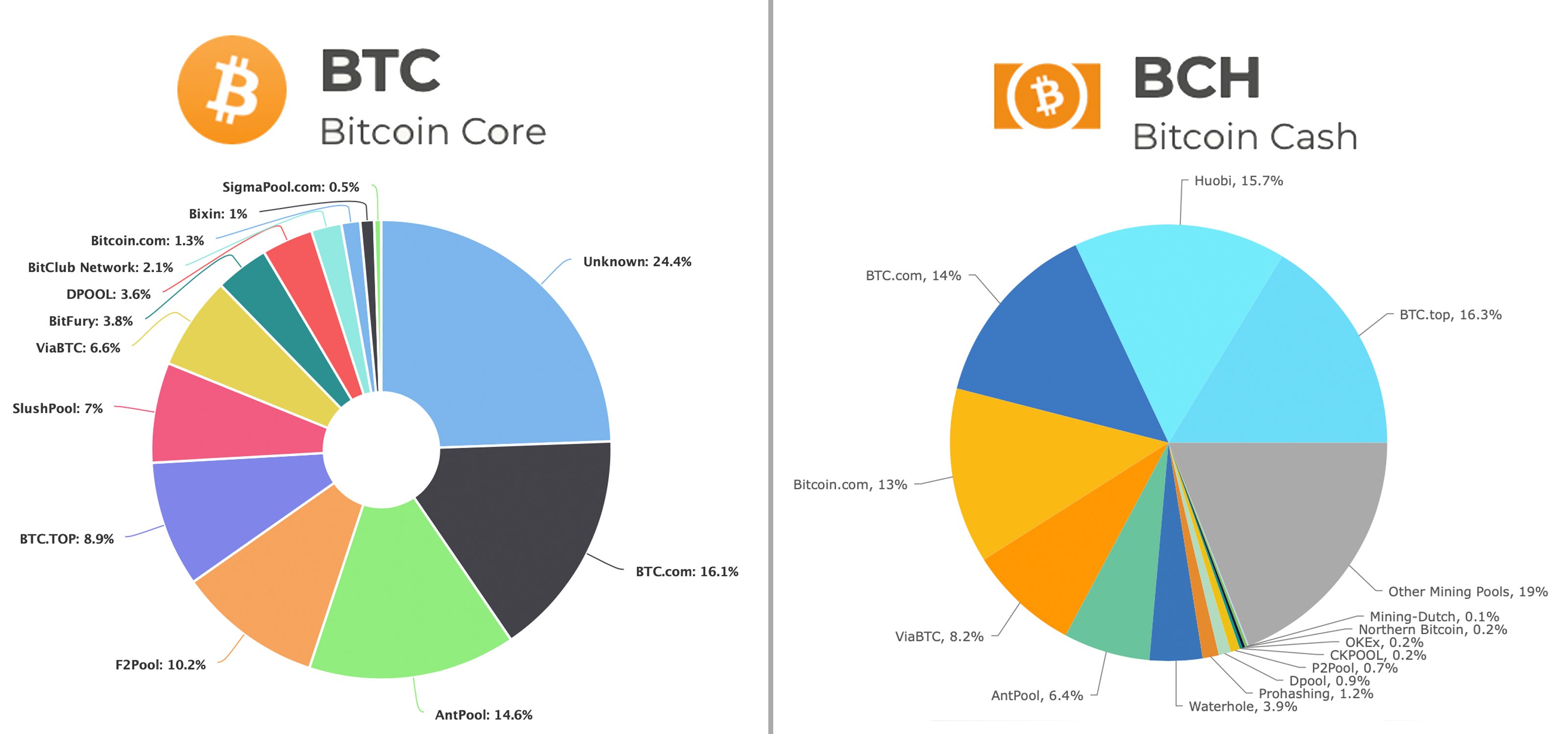 8 Best and Profitable Crypto to Mine - Complete List