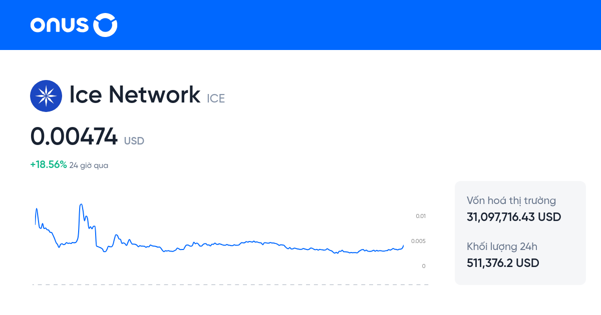 Decentral Games ICE Price Today - ICE Price Chart & Market Cap | CoinCodex